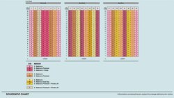 Nava Grove (D21), Condominium #444671221